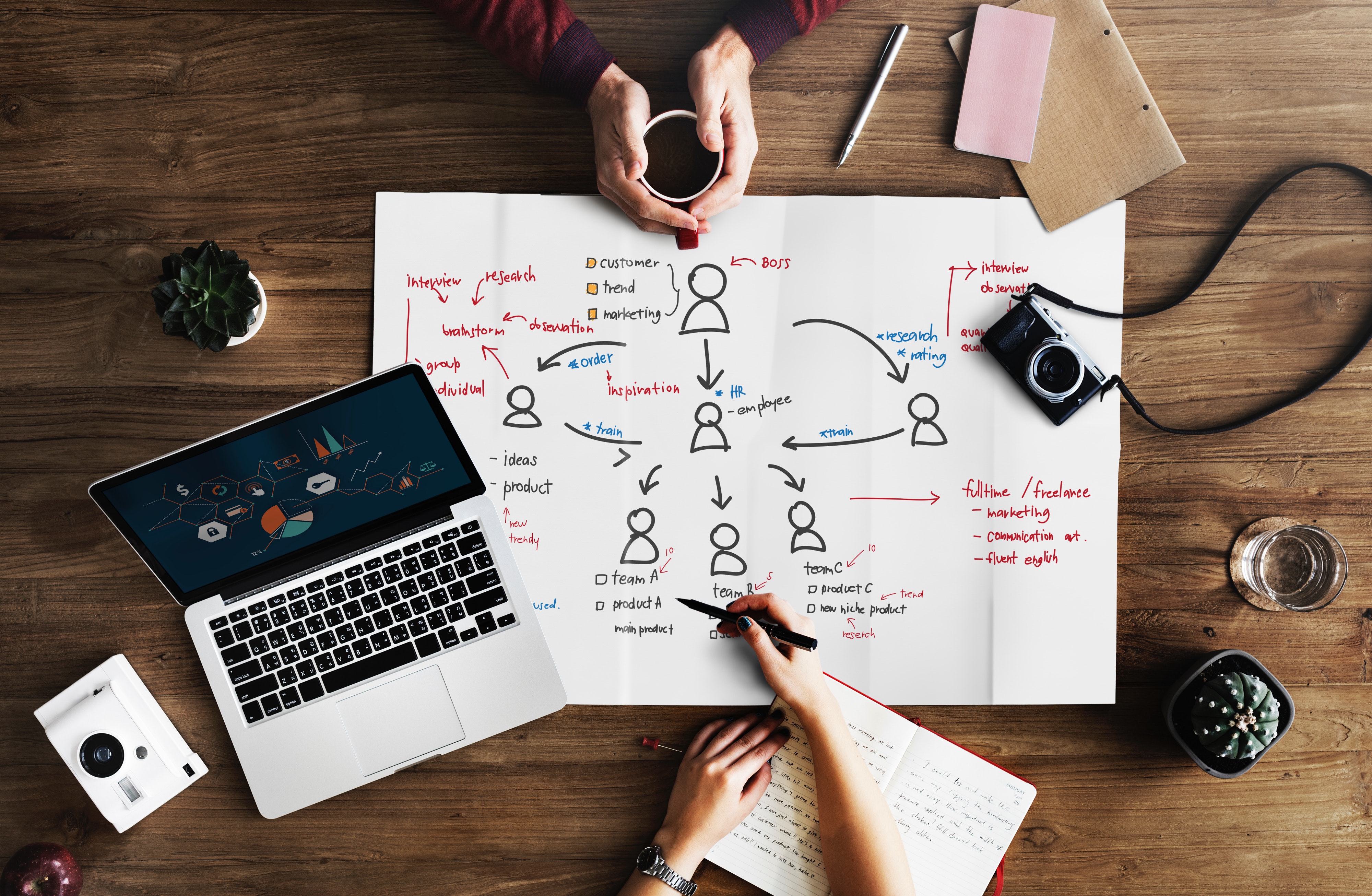 Data collection methods - How to collect data