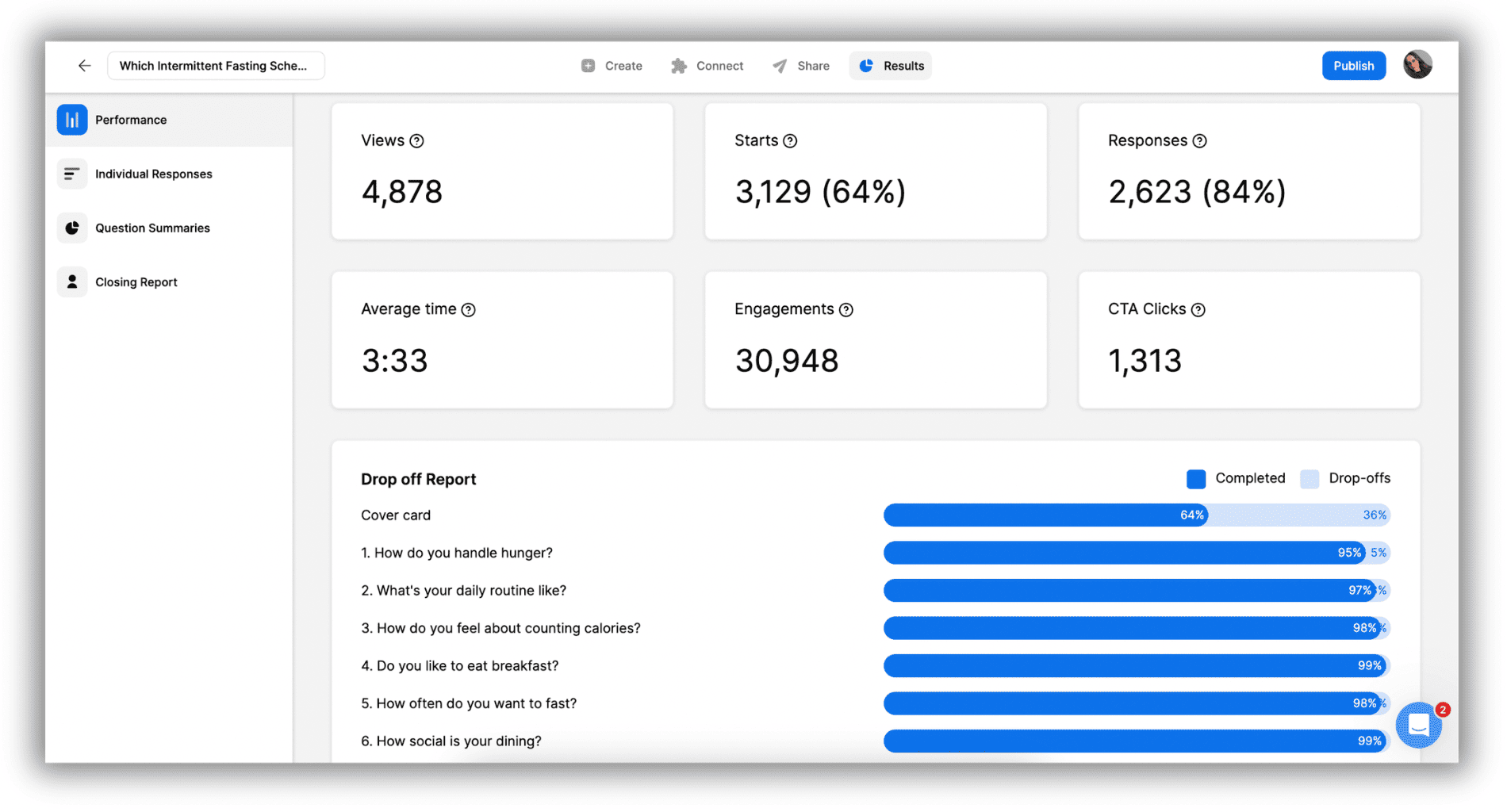 Screenshot of the Opinion Stage Performance dashboard showing key metrics like views, starts, responses, engagement, and a drop-off report for each quiz question.
