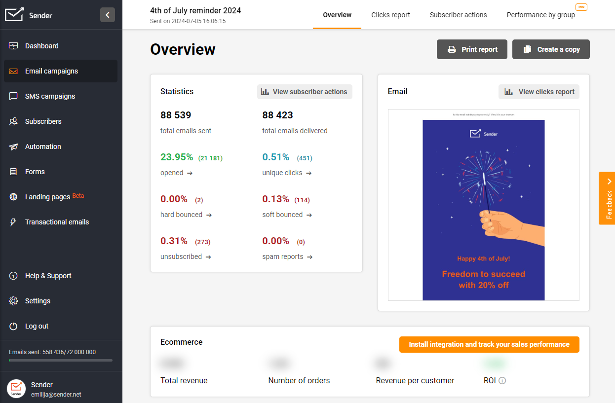 Sender email marketing dashboard showing campaign performance for a 4th of July reminder, including open rates, click rates, and a sample promotional email.