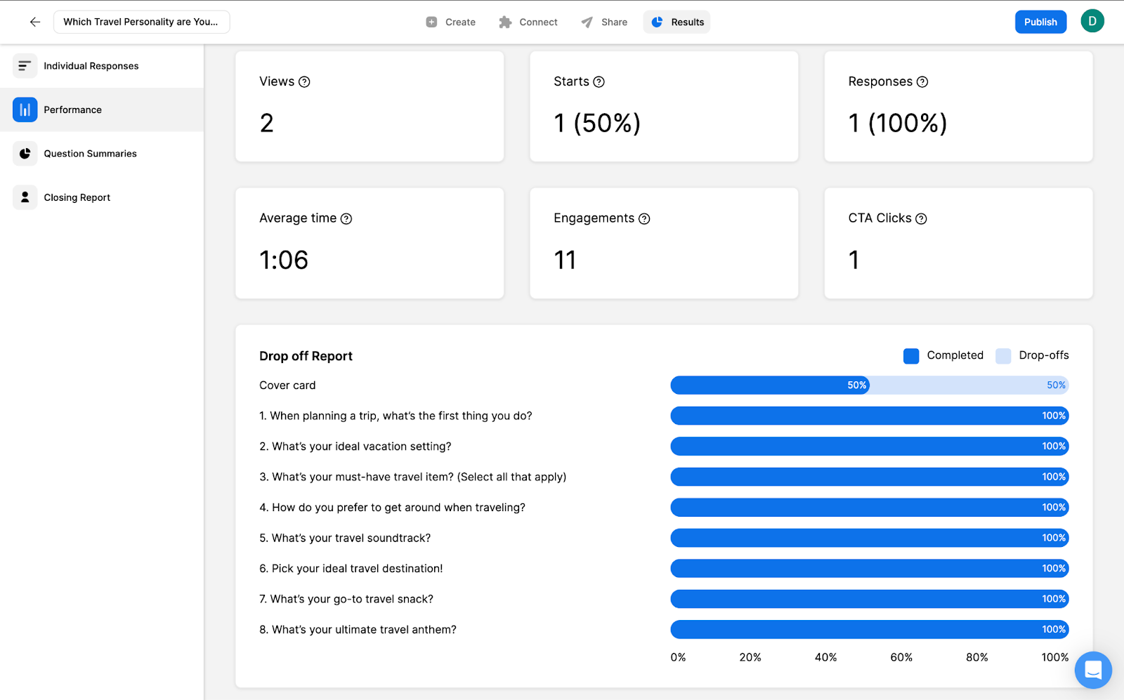 Opinion Stage quiz results dashboard showing performance metrics, engagement data, and a drop-off report by question.